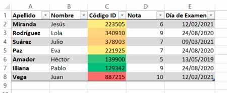 Condicionales En Excel Escalas De Color Manuales Tech