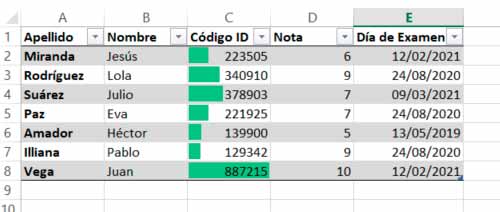 Condicionales en Excel, barra de datos
