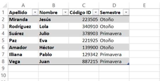 Ordenar datos en Excel por multiniveles
